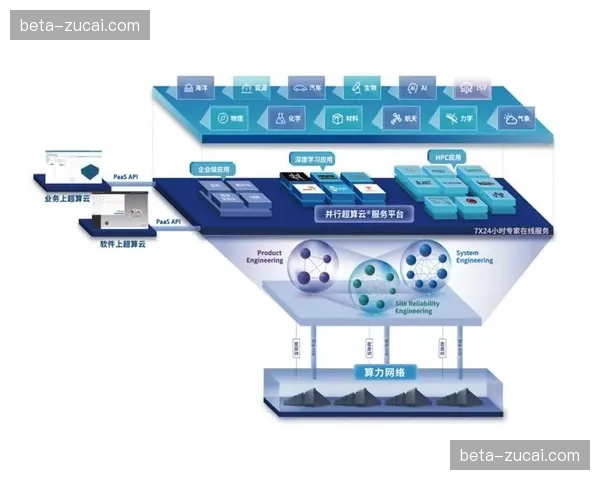 冗余算力资源池实时调度，核心系统稳定性跨越可用性极限