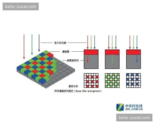 赛道传感器阵列实时捕捉位移 推动竞速逻辑重组
